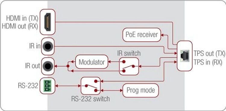 HDBaseT передатчик Lightware HDMI-TPS-TX86